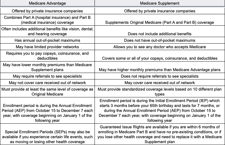 Medicare Advantage vs Medicare Supplement comparison chart 