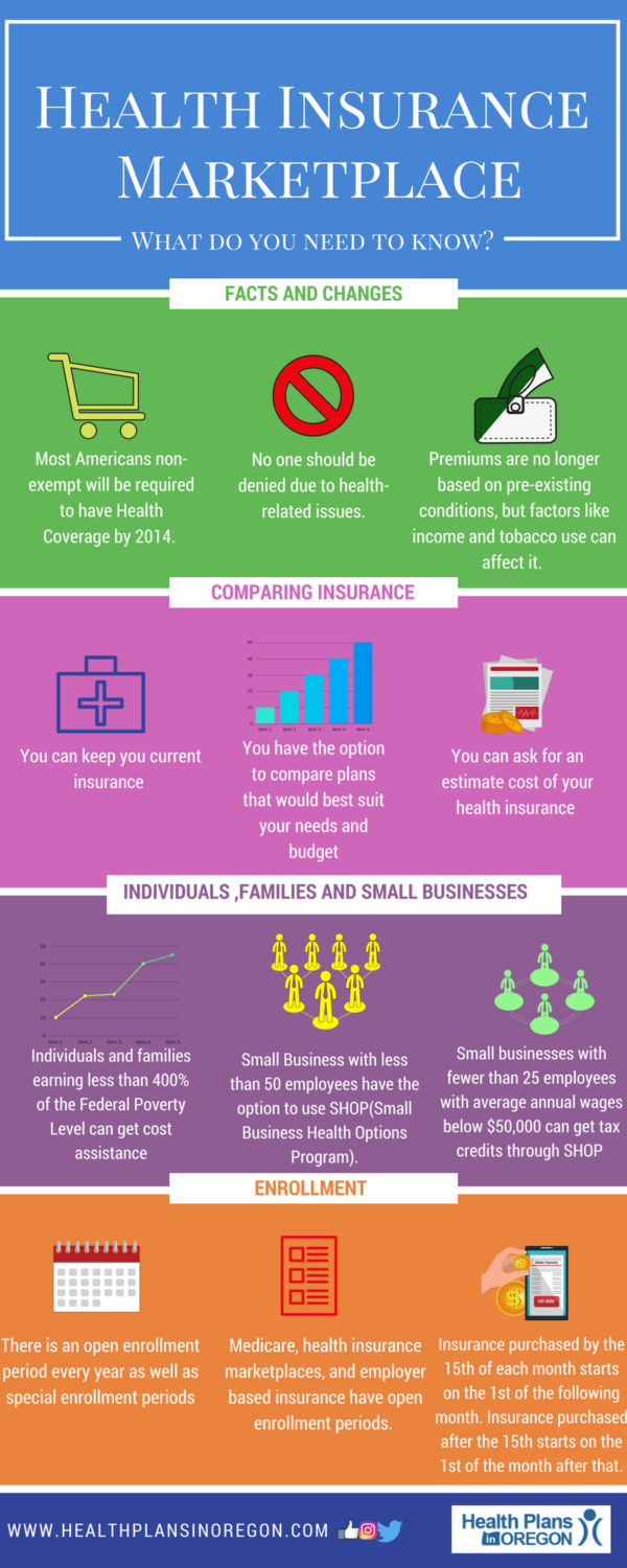 What is Health Insurance Marketplace What you need to know Health
