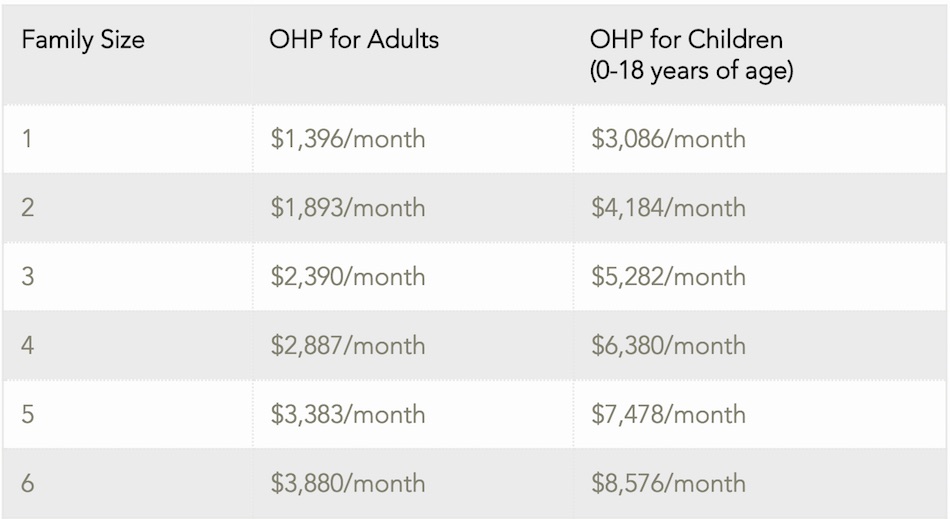 Ohp Income Chart 2018